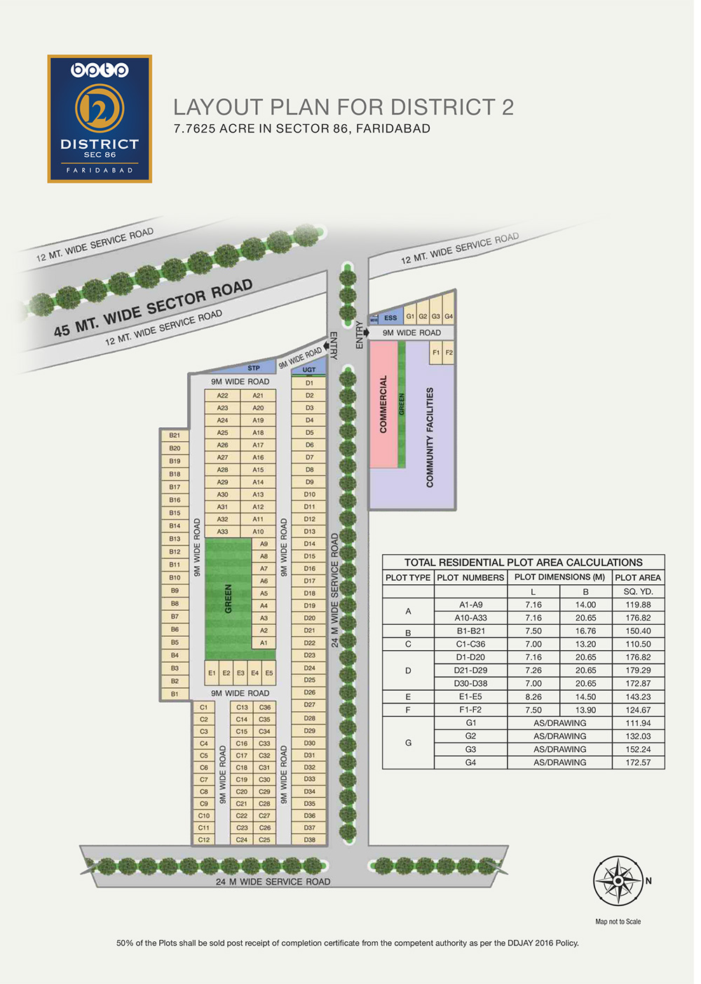 bptp-disctrict-plots