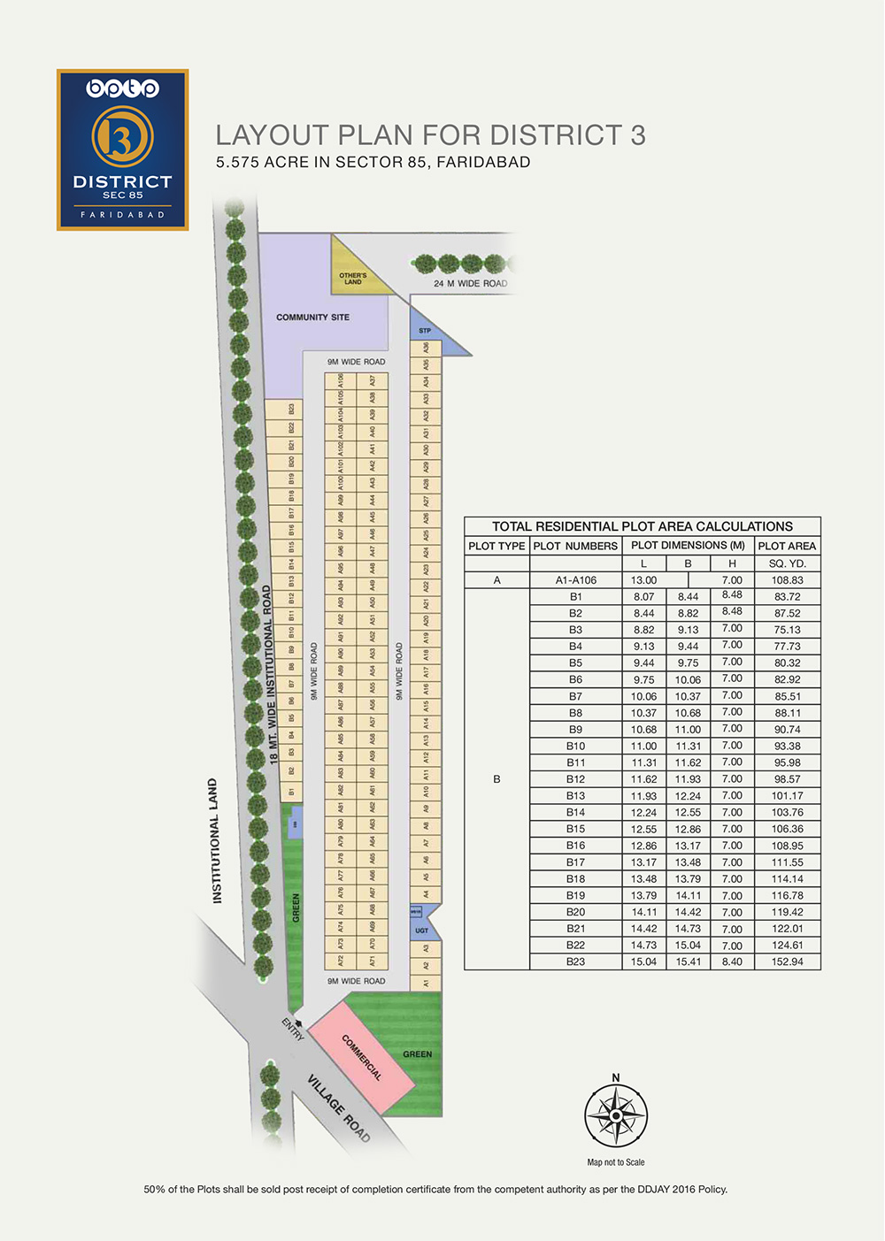 bptp-disctrict-plots