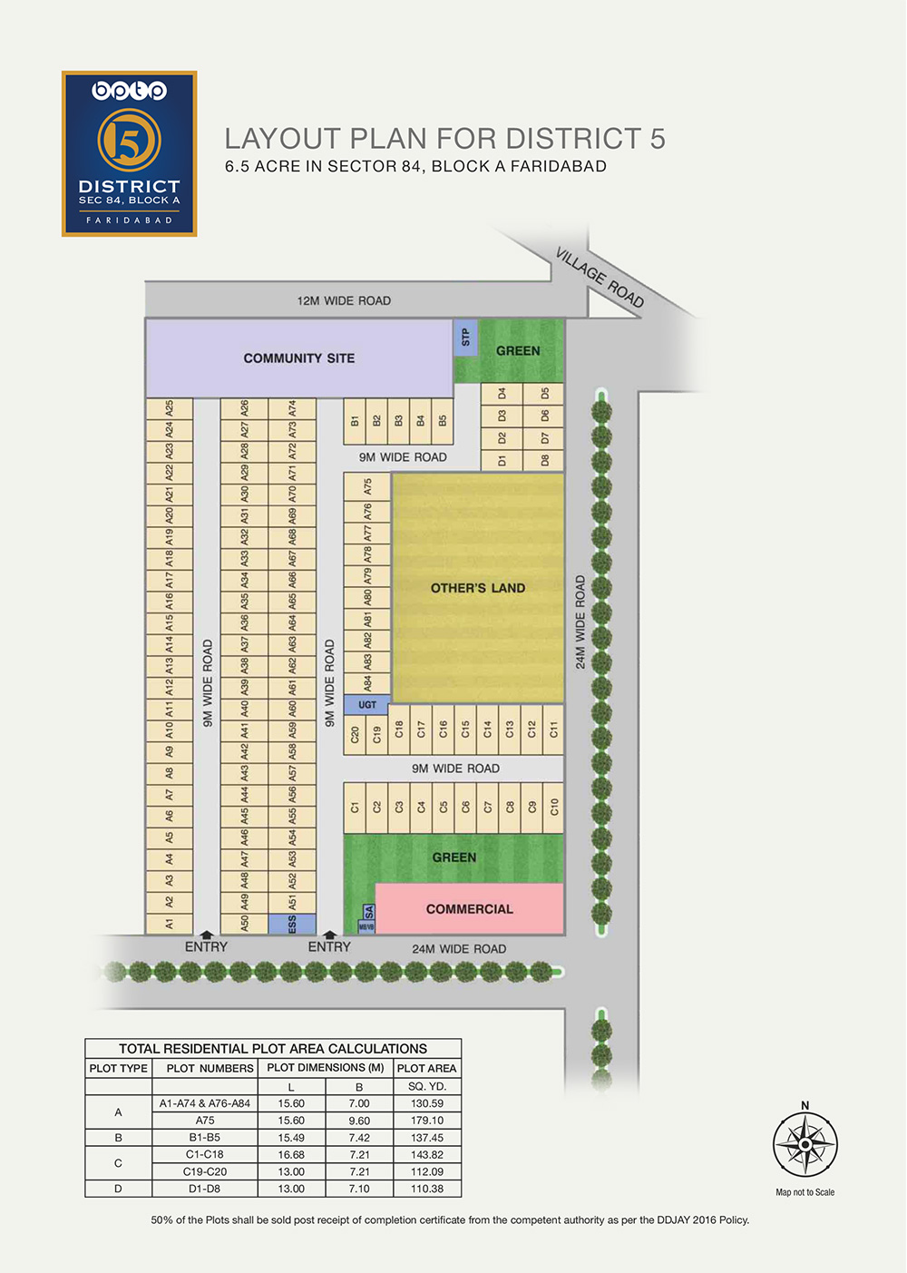 bptp-disctrict-plots